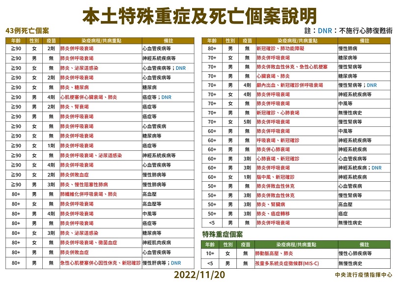 未提供相片說明。