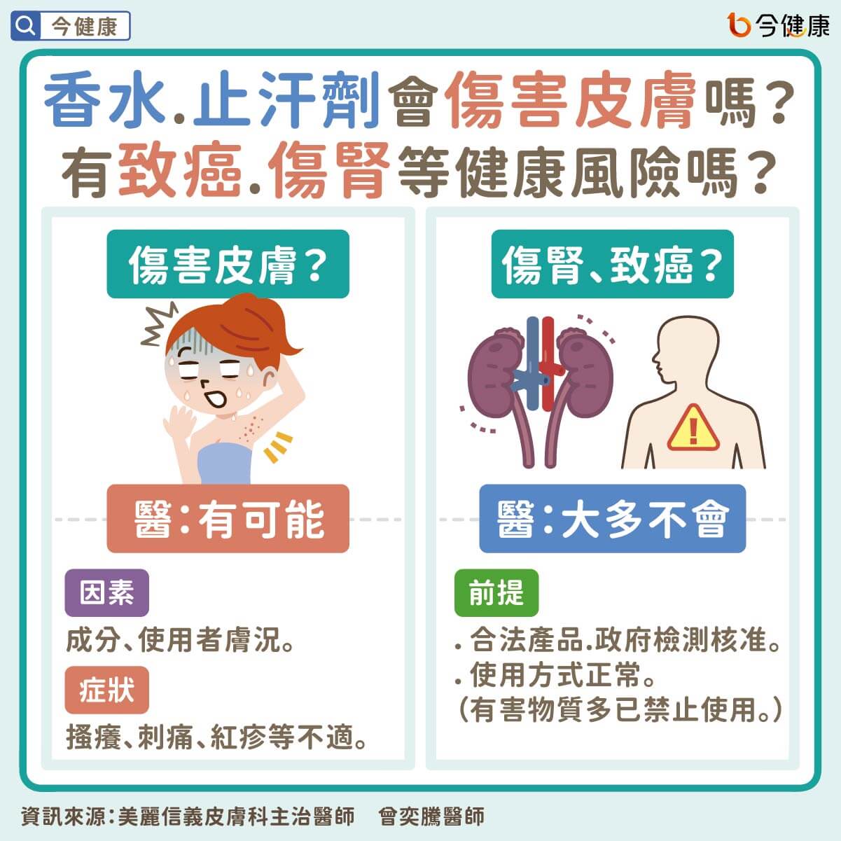 #曾奕騰 #香水 #止汗劑 #爽身噴霧 #體臭 #狐臭