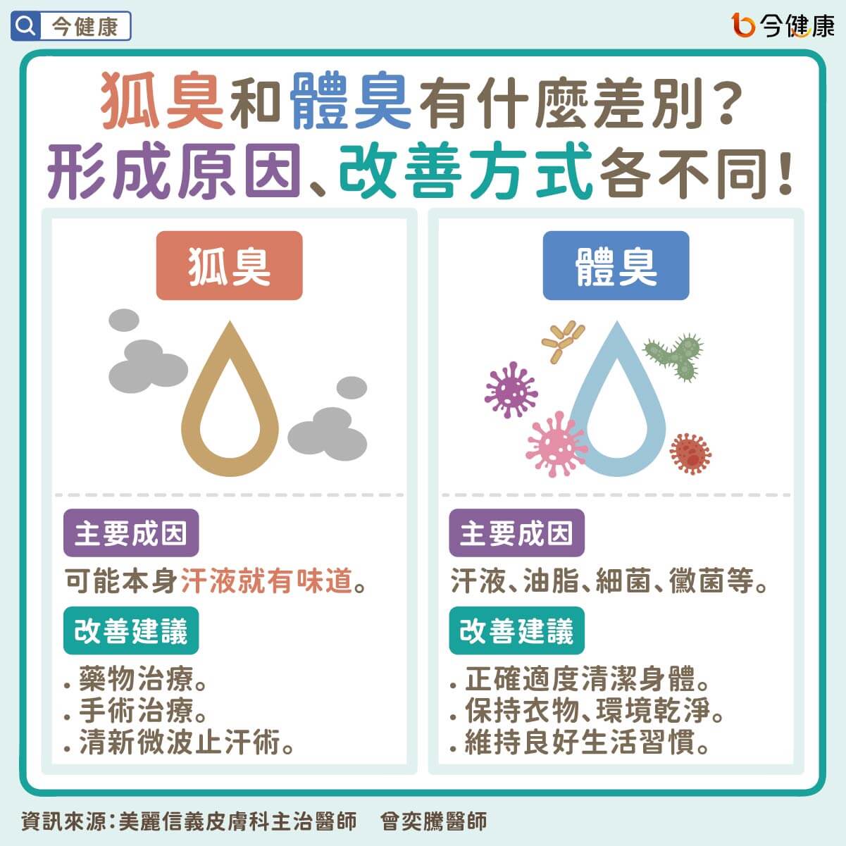 #曾奕騰 #香水 #止汗劑 #爽身噴霧 #體臭 #狐臭