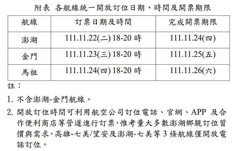 (圖/交通部民用航空局提供)