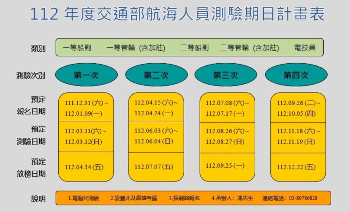 航港局公告112年舉辦4次航海人員測驗計畫