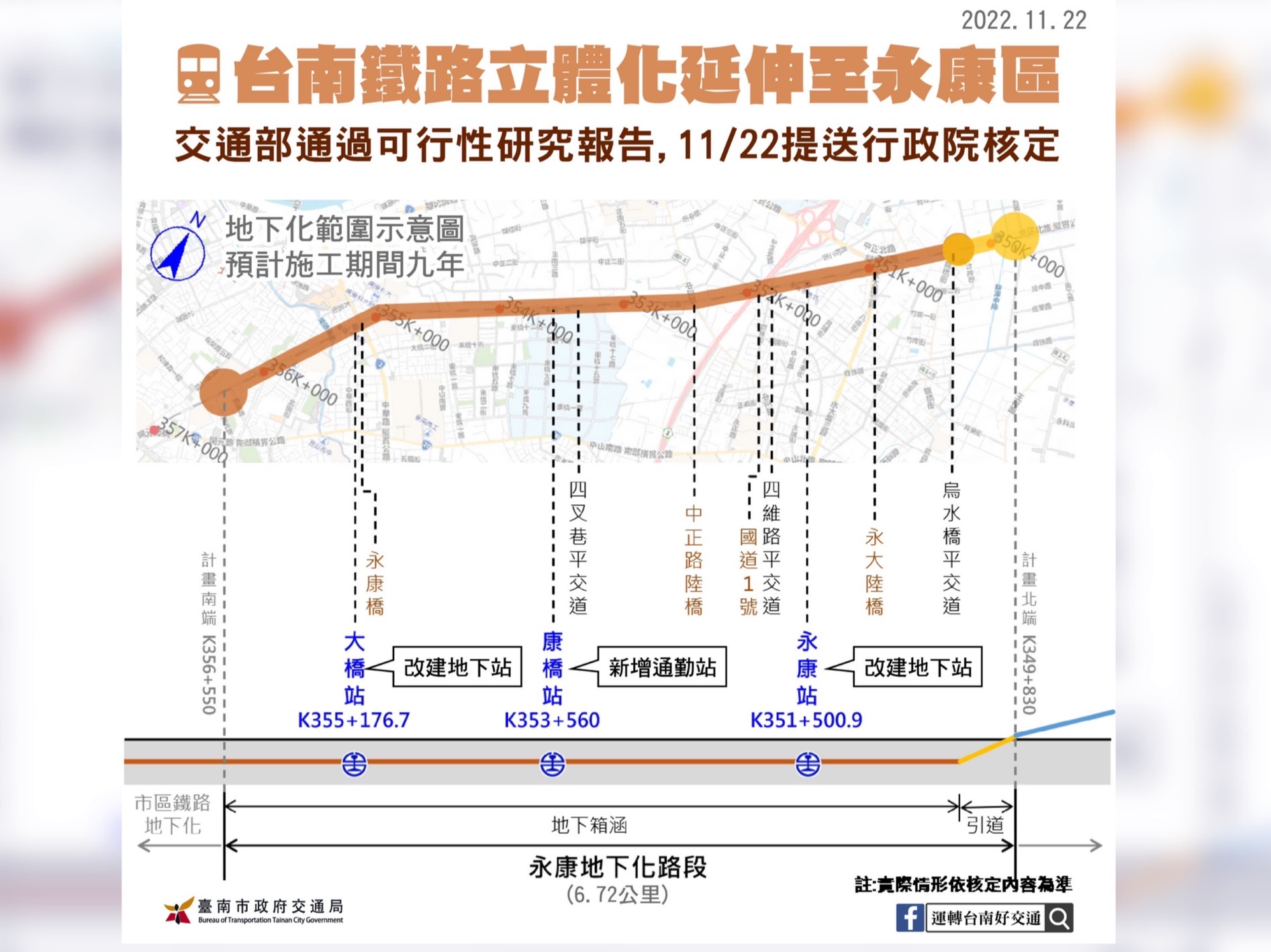 交通部核准台南永康鐵路地下化 增設康橋站解放在地開發潛力 34 匯流新聞網CNEWS資料照195221122a03