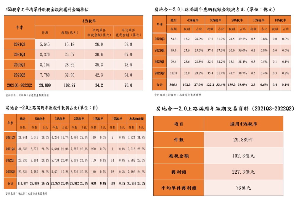 新增專案 2022 11 22T160855.254