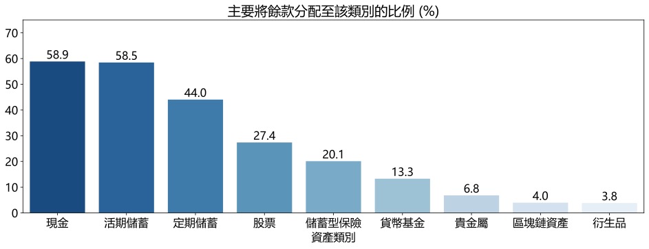 華泰國際漲樂全球通推靈活現金理財服務 接入基金全港收益第一