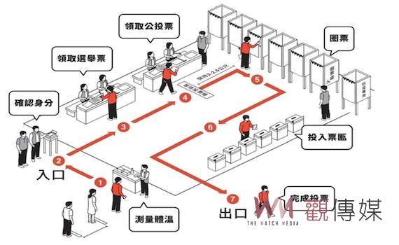 南市選委會公告台南市選舉人人數    這次投票程序「領、領、投」