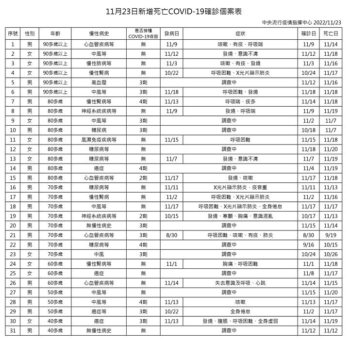 (圖/衛福部疾管署)