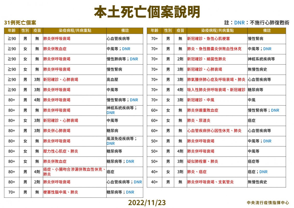 (圖/衛福部疾管署Facebook)