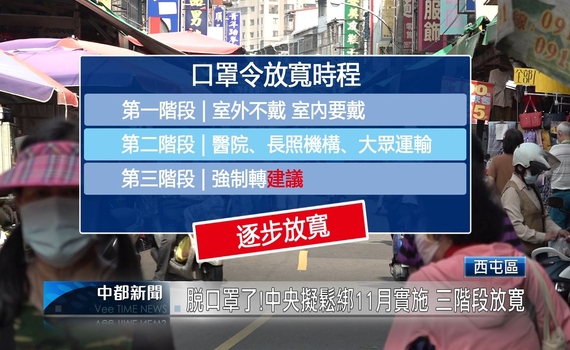 脫口罩了!中央鬆綁11月實施 三階段放寬