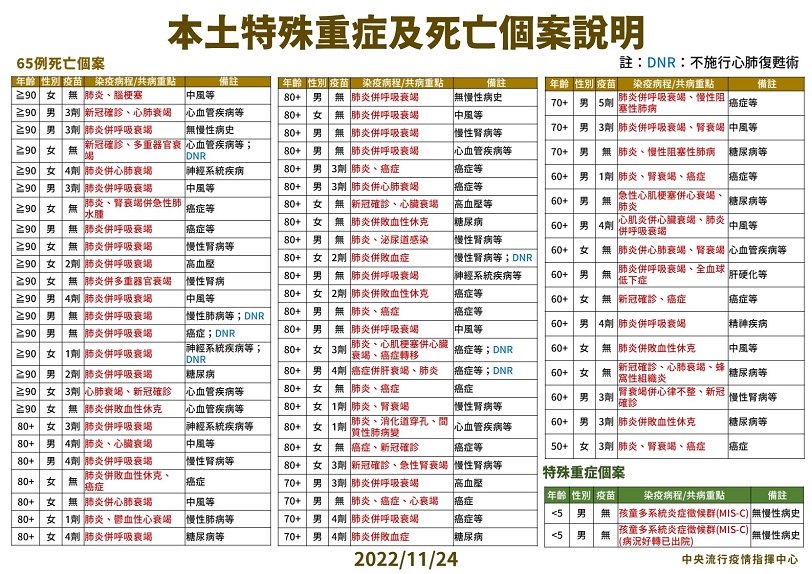 未提供相片說明。