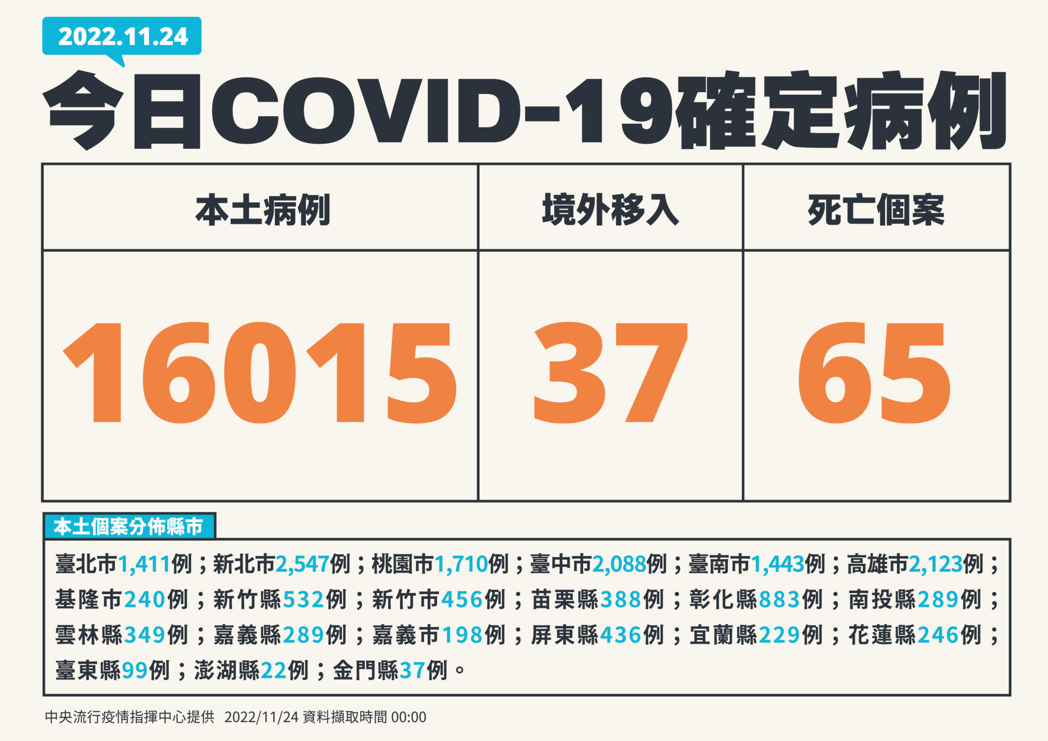 1124新增個案 01