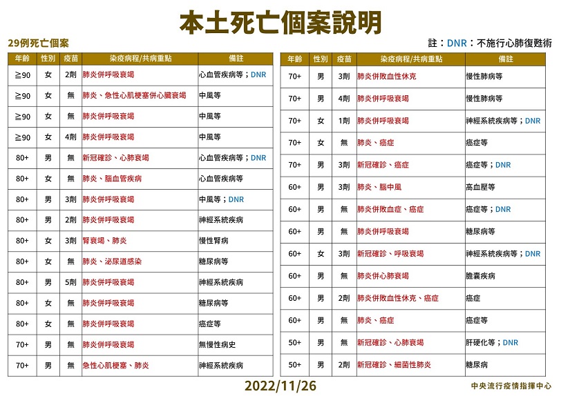 未提供相片說明。