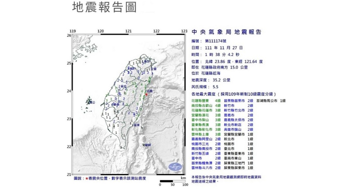 凌晨1:38全台晃動 花蓮近海5.5地震