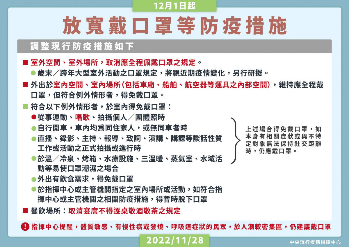 (圖/衛福部疾管署Facebook)