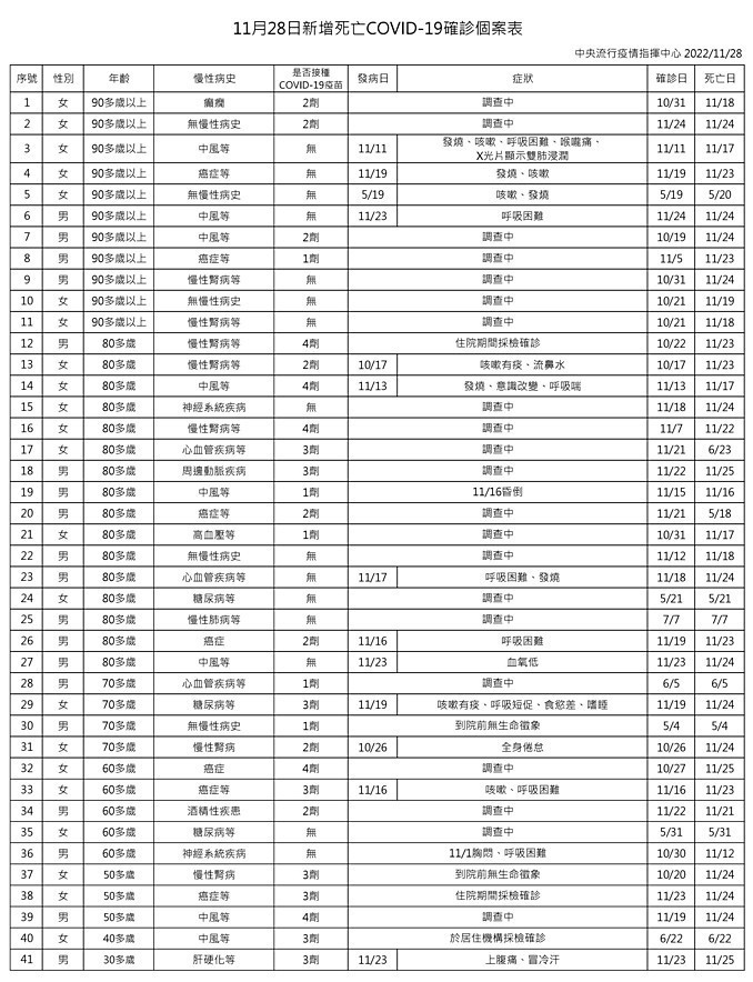 (圖/衛福部疾管署)
