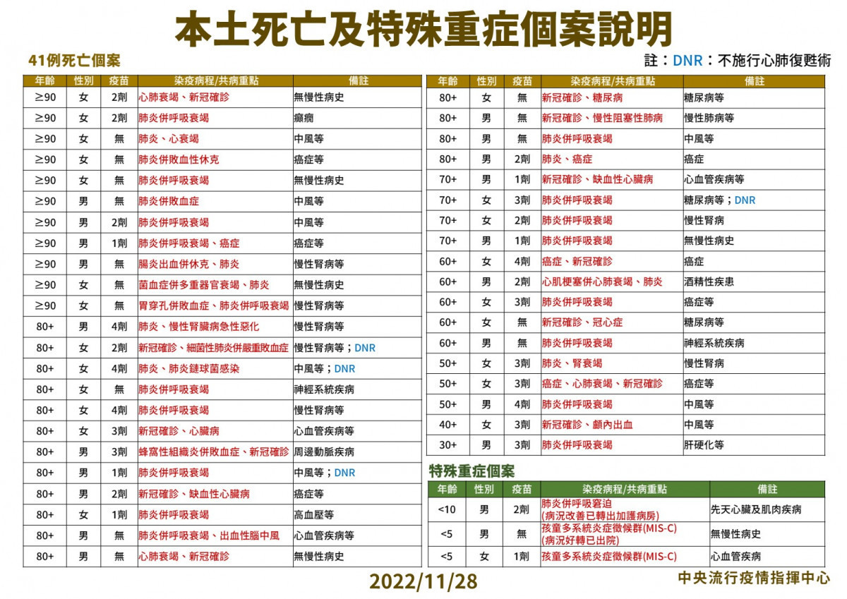 (圖/衛福部疾管署Facebook)