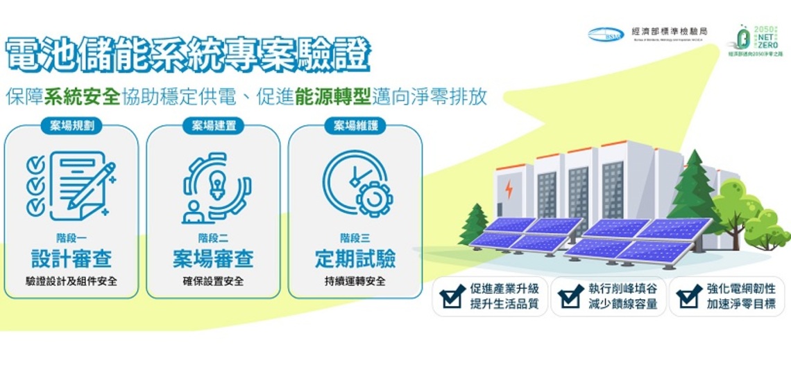 標檢局實施「電池儲能系統專案驗證」 三階段保障儲能系統安全  協助達成淨零排放目標