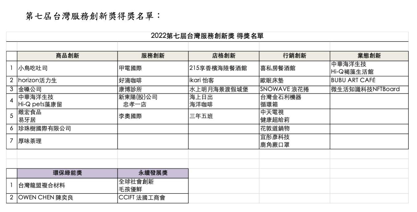 商業服務創新獎步入第七屆 增設環保綠能與永續發展獎成亮點 62 截圖 2022 11 28 上午11.20.51
