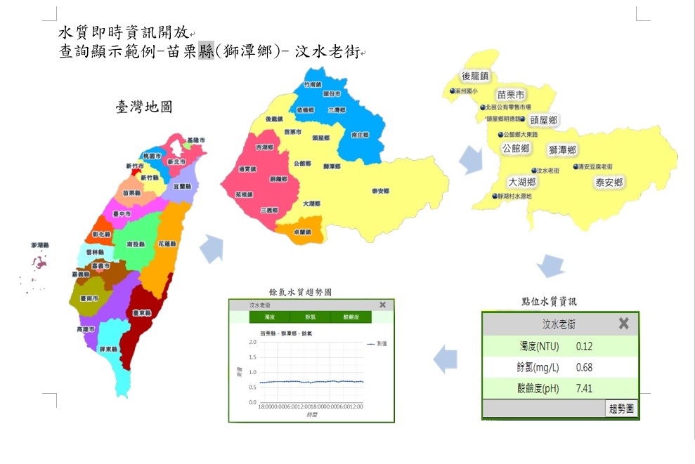 台水公司建構平台公開水質即時資訊