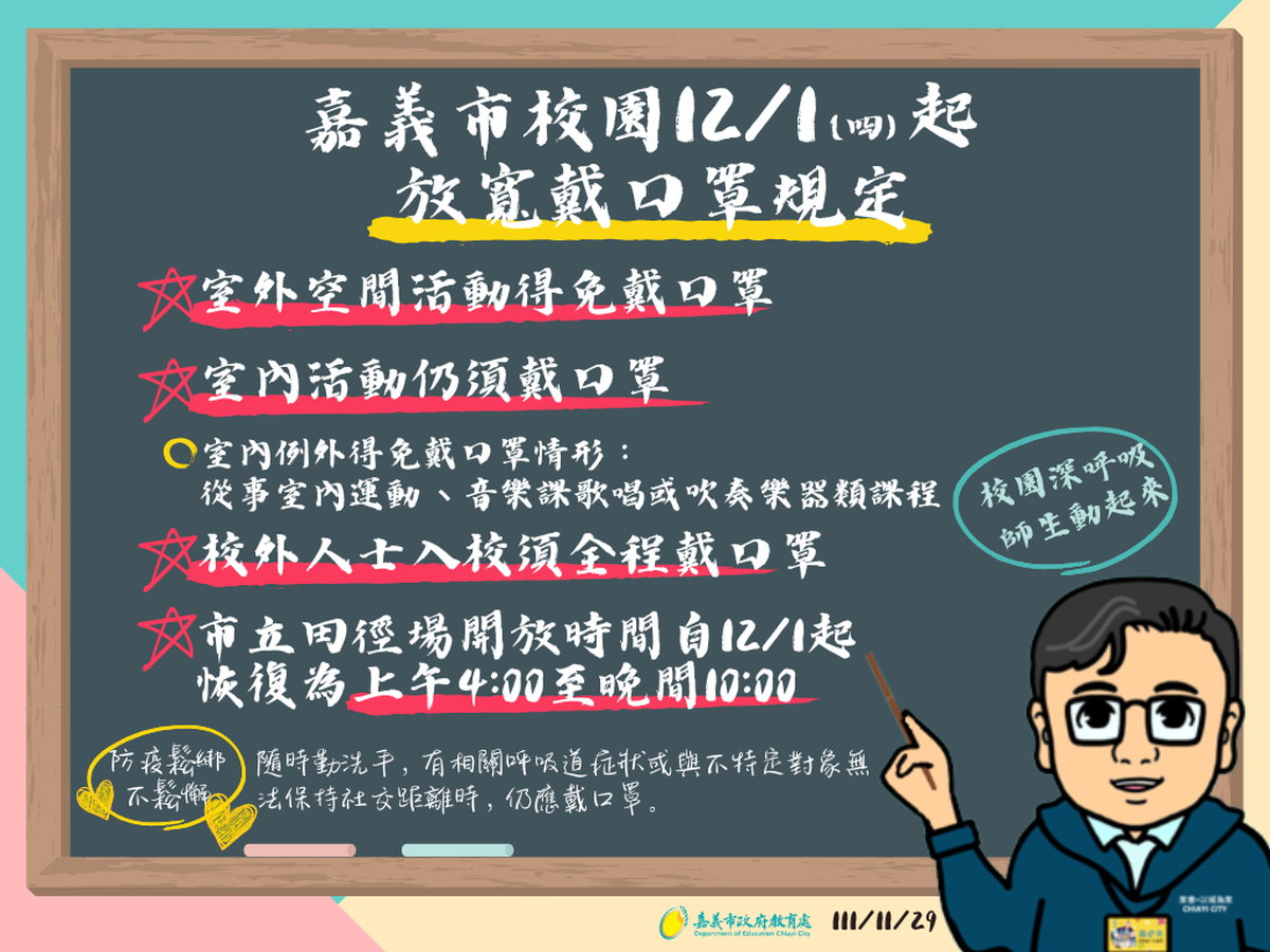 1201-嘉市校園放寬口罩規定