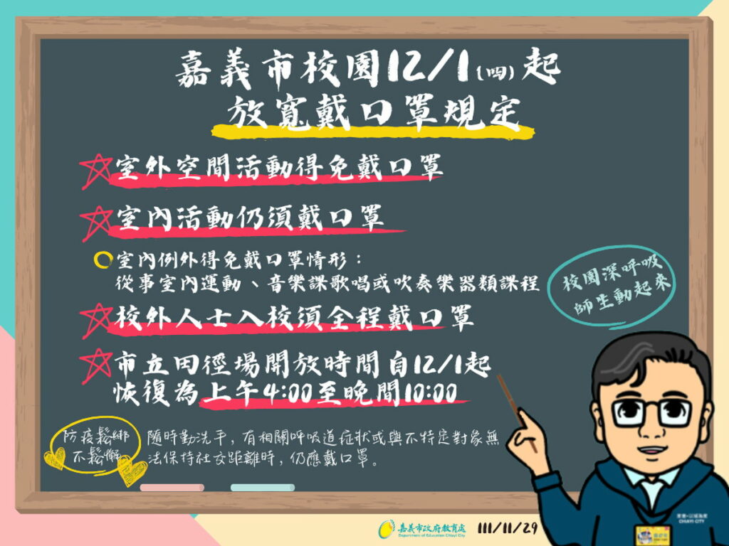1201-嘉市校園放寬口罩規定