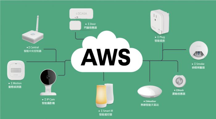 西格瑪智慧管家x AWS IoT服務整合自動化 智慧生活e指化