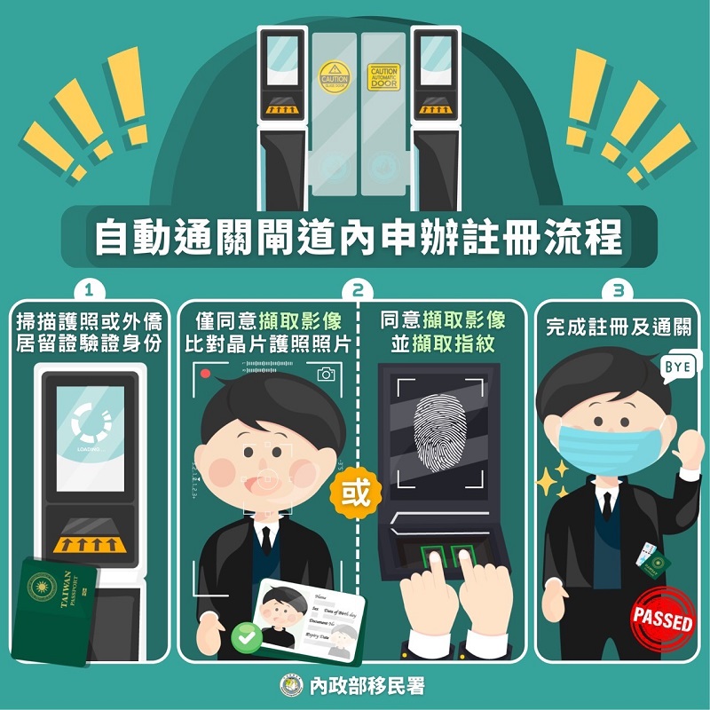 移民署自動通關系統再升級 註冊不用再到服務站