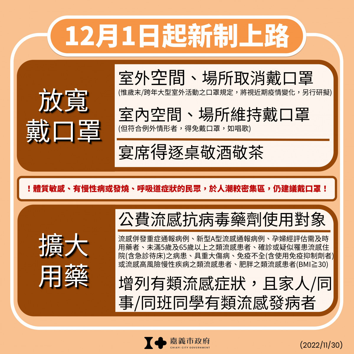 12月1日起放寬戴口罩等防疫措施,並擴大公費流感抗病毒藥劑使用條件/嘉義市府提供
