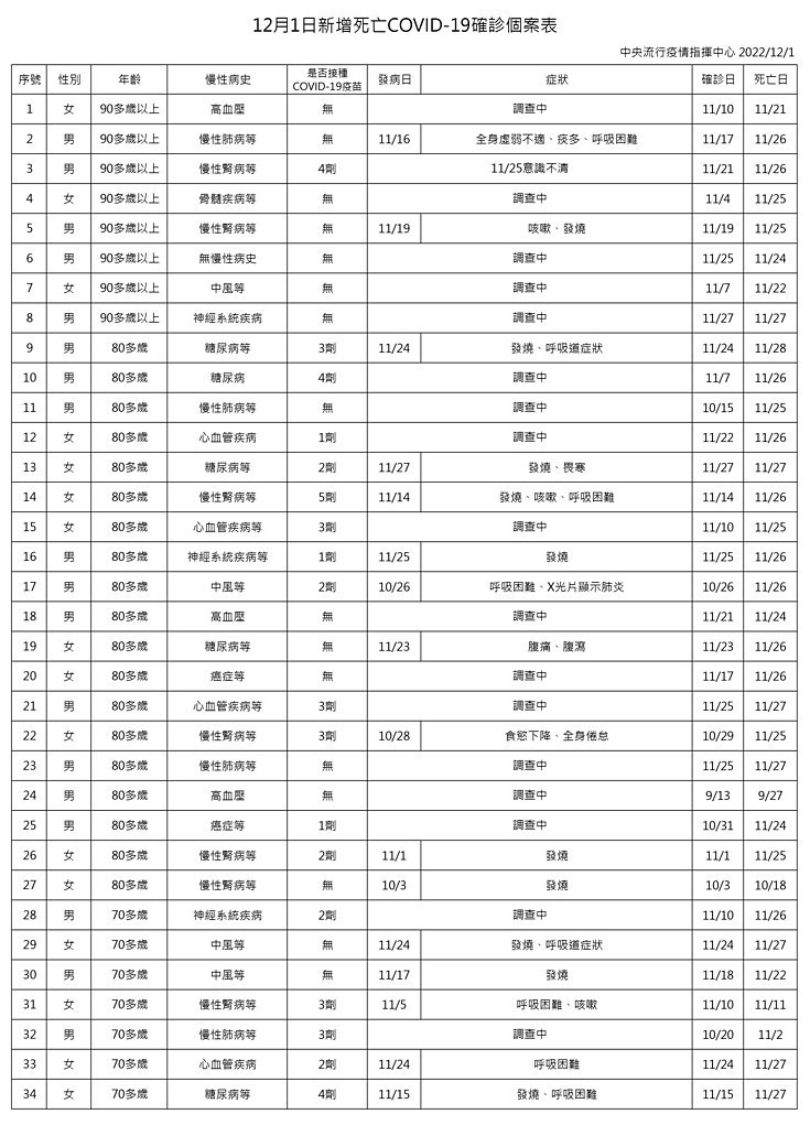 (圖/衛福部疾管署)