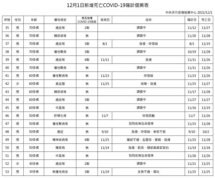 (圖/衛福部疾管署)