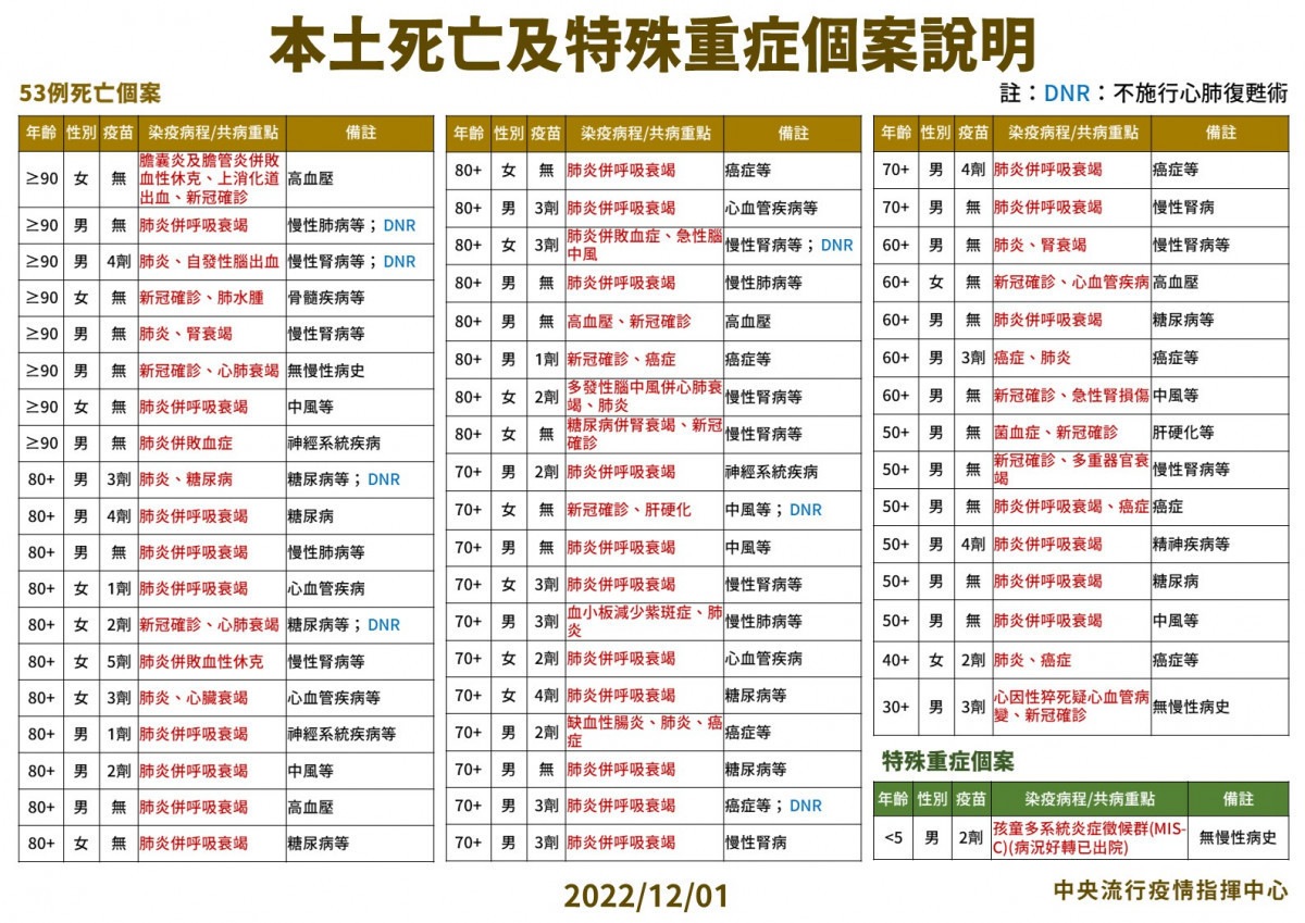 (圖/衛福部疾管署Facebook)