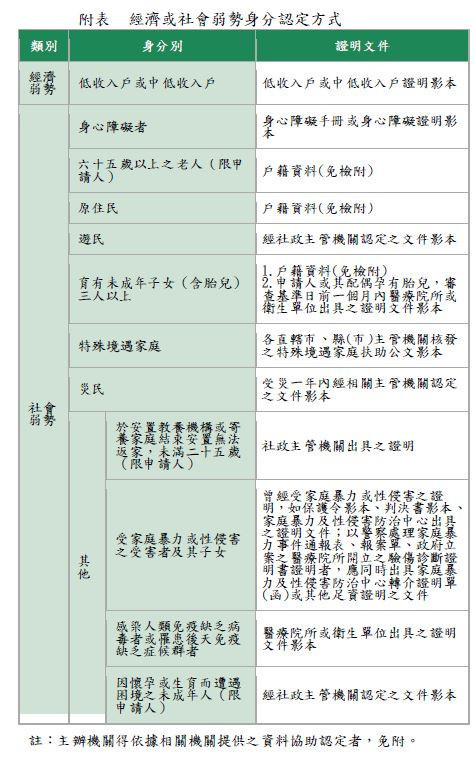 (圖/內政部營建署)