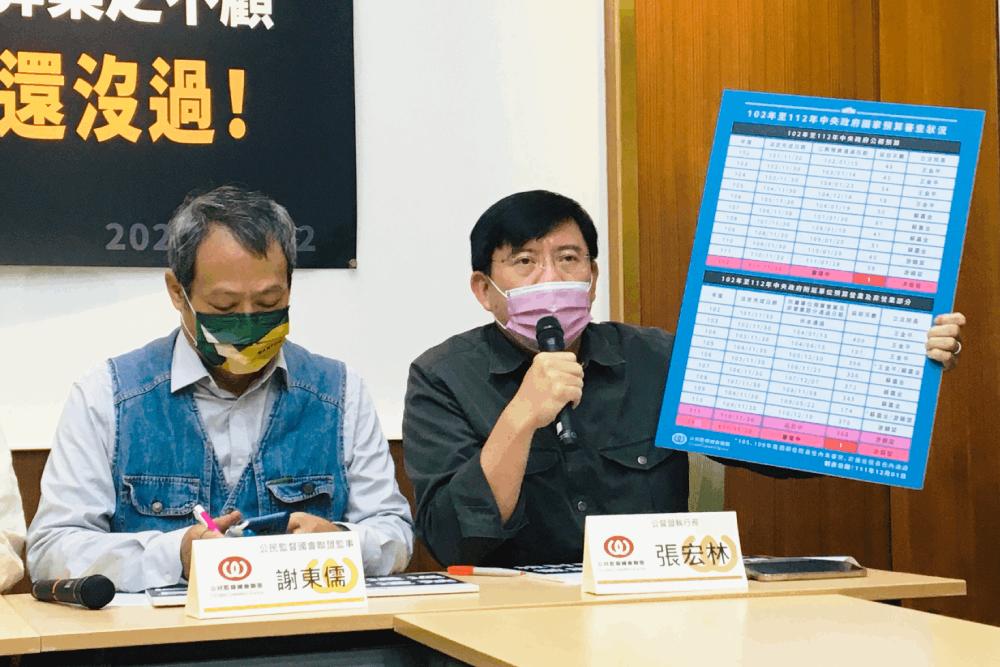 5兆元預算未三讀 公督盟:拚選舉不顧國家預算 完全執政完全沒負責 16 公督盟執行長張宏林