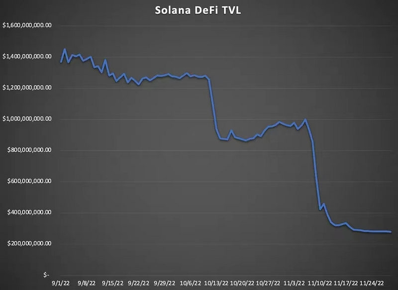 Solana