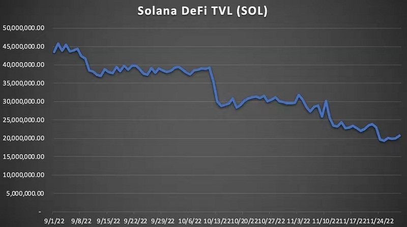 Solana