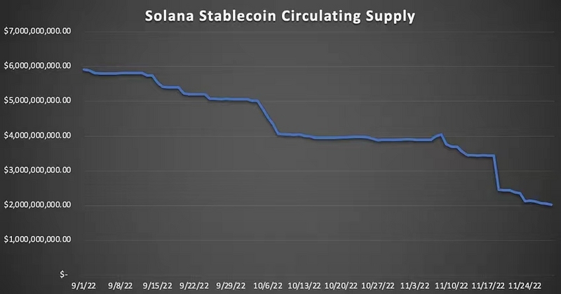 Solana