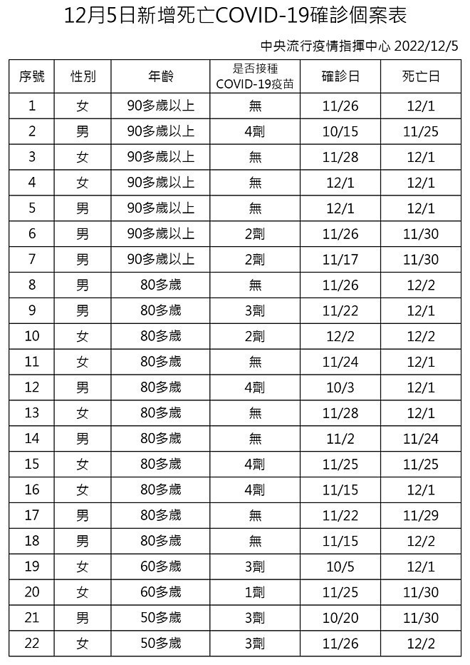 (圖/衛福部疾管署)