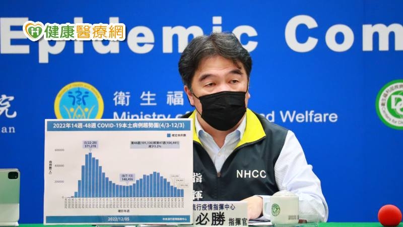 COVID-19今+10,244 明年起不符這2條件外籍人士確診需自費