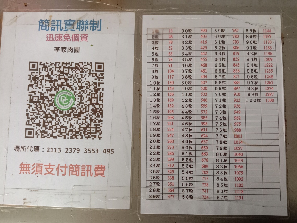 屏東市北區市場李家肉圓漲價兩次之後/波新聞