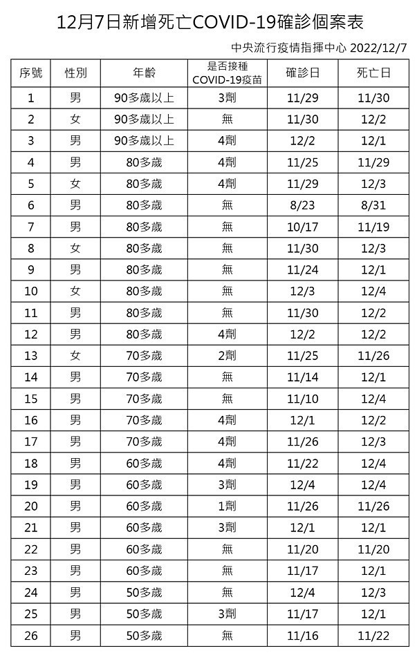 （圖／衛福部疾管署）
