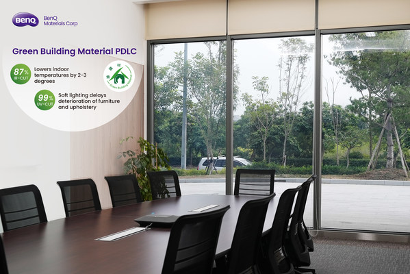 BenQ Materials- Green Building Materials PDLC's application in Taiwan. 87% IR Cut- Lowers indoor temperatures by 2-3 degrees. 99% UV Cut- Soft lighting delays deterioration of furniture and upholstery. BenQ Materials- Green Building Materials PDLC's application in Taiwan. 87% IR Cut- Lowers indoor temperatures by 2-3 degrees. 99% UV Cut- Soft lighting delays deterioration of furniture and upholstery.