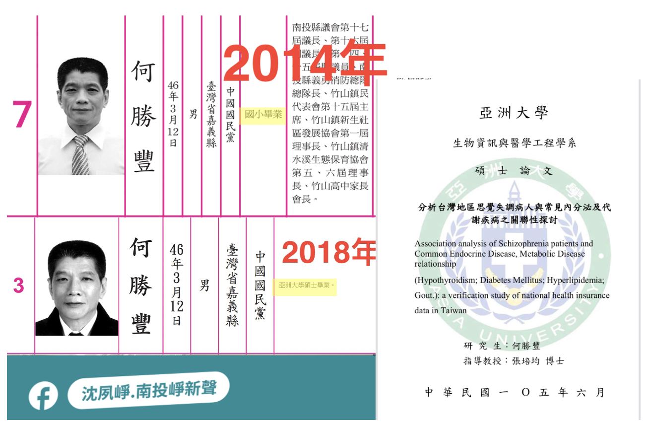 何勝豐2014年選舉公報為國小畢業，2018年變成碩士。翻攝沈夙崢臉書「南投崢新聲」