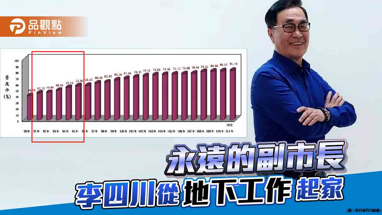 台北市下水道普及率全國第一 李四川功勞最大 | 政治