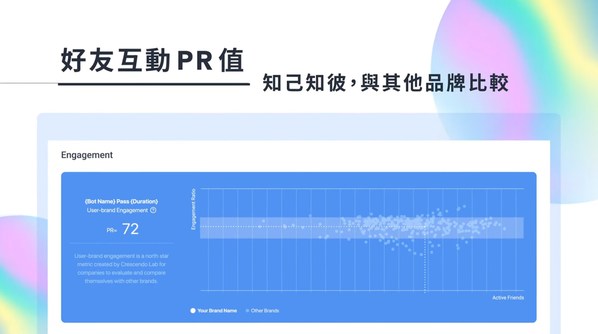 一張圖看 LINE 官方帳號互動競爭力 - 漸強實驗室發表會曝 3 新功能