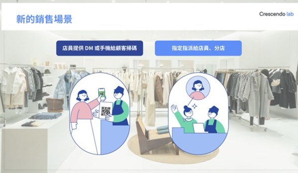 漸強實驗室 LINE 客服平台 CAAC,將可指派專人或分店,高效分工。 漸強實驗室 LINE 客服平台 CAAC,將可指派專人或分店,高效分工。