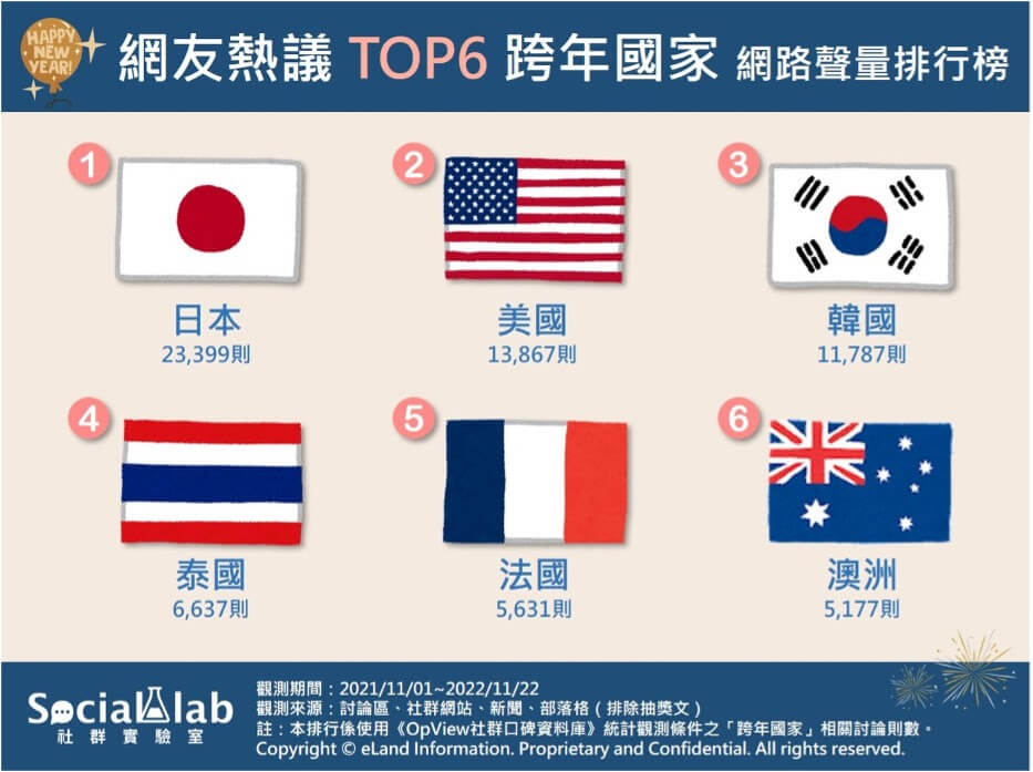 不一樣的跨年!6大海外跨年必去國家