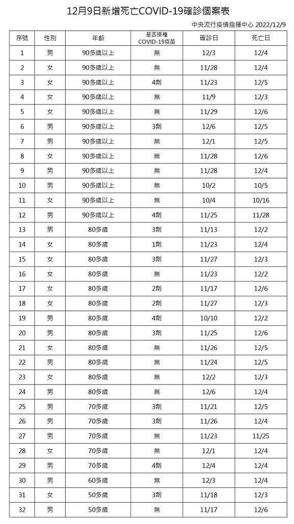 （圖／衛福部疾管）