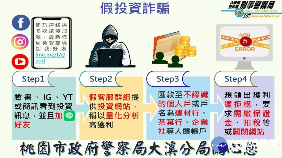 大溪警偵破假投資詐欺集團，呼籲民眾投資要小心。<br /><br /> <br /><br /> 