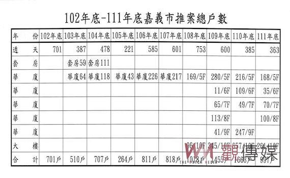 對於房地產市場 專家認為有能力就要買不要未來再望屋興嘆
