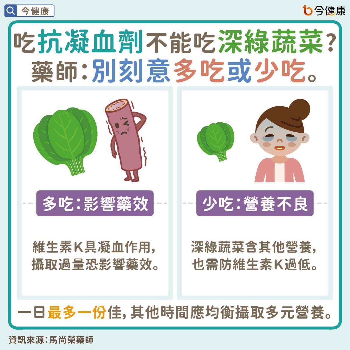 #馬尚榮 #抗凝血劑 #口服抗凝血劑 #心肌梗塞 #中風 #心血管疾病 #維生素K #深綠色蔬菜