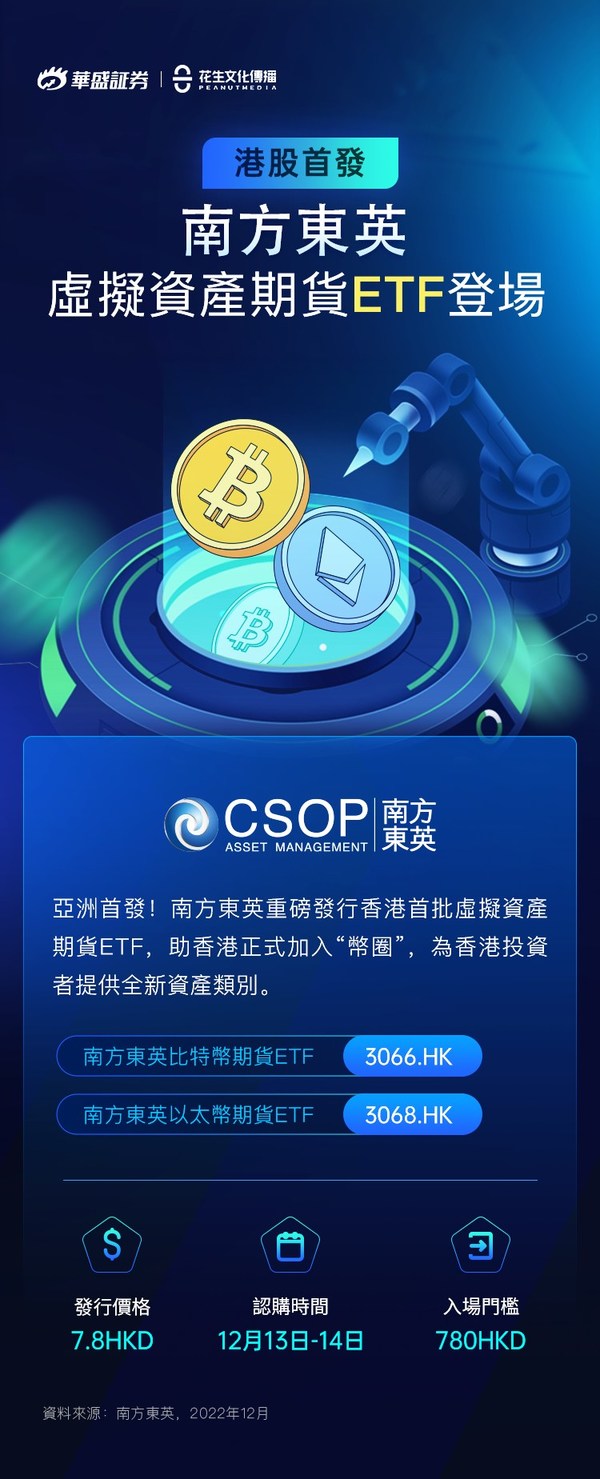 香港首發 華盛証券開啟虛擬資產期貨ETF預約認購